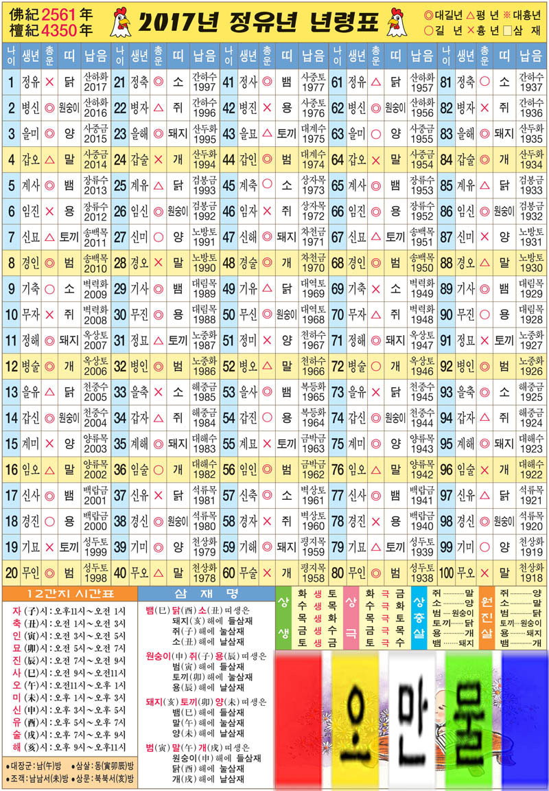 2017년 정유년 연령 조견표- 닭의 해 띠별 나이 계산,무료 토정비결 운세보기 | 김타쿠닷컴