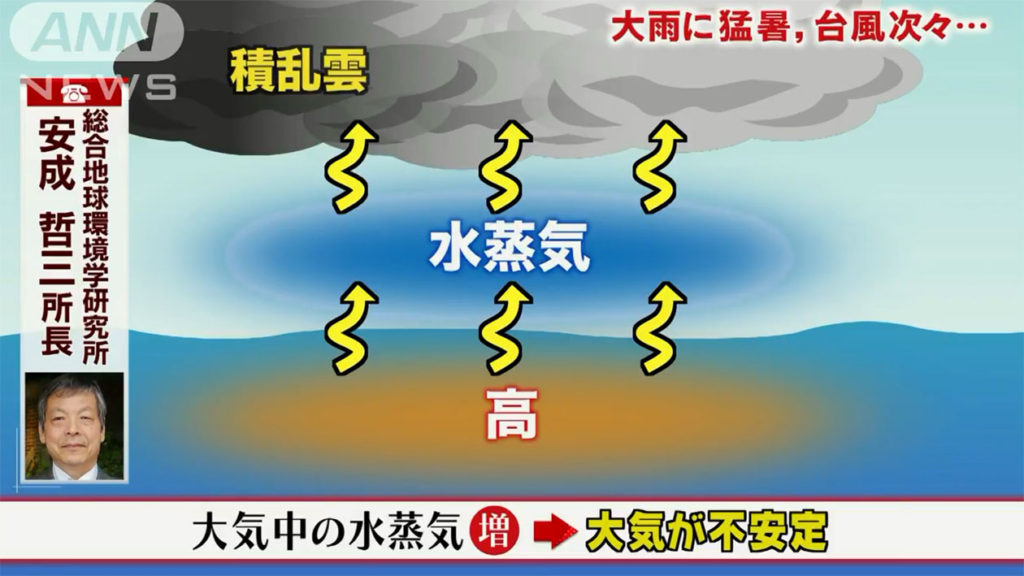 해수면 온도 상승 적란운 1024x576 일본 북부지방에도 폭우로 피해 속출! 그 원인은?