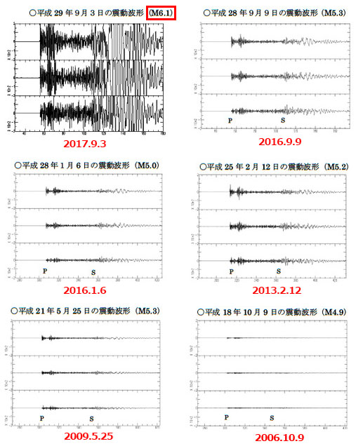 일본기상청 북한 핵실험 규모 비교 북한 6차 핵실험 대규모 지진파 관측! 문 대통령 강경대응 방침