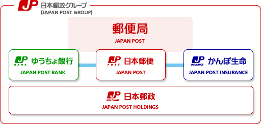 japan post 일본 우체국 택배물량 사상 최대! 택배요금은 얼마?