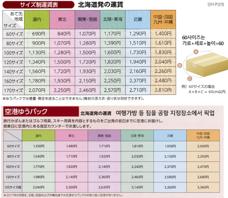 일본우체국 택배요금 일본 우체국 택배물량 사상 최대! 택배요금은 얼마?