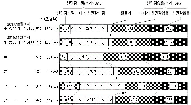 일본인의 한국인상 여론조사 왜 일본의 여중고생은 한류에 빠졌나? 올해도 한류붐 지속?