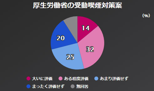 간접흡연대책 NHK 아베내각 지지율 46%, 평창올림픽 남북화해모드 65%가 부정적