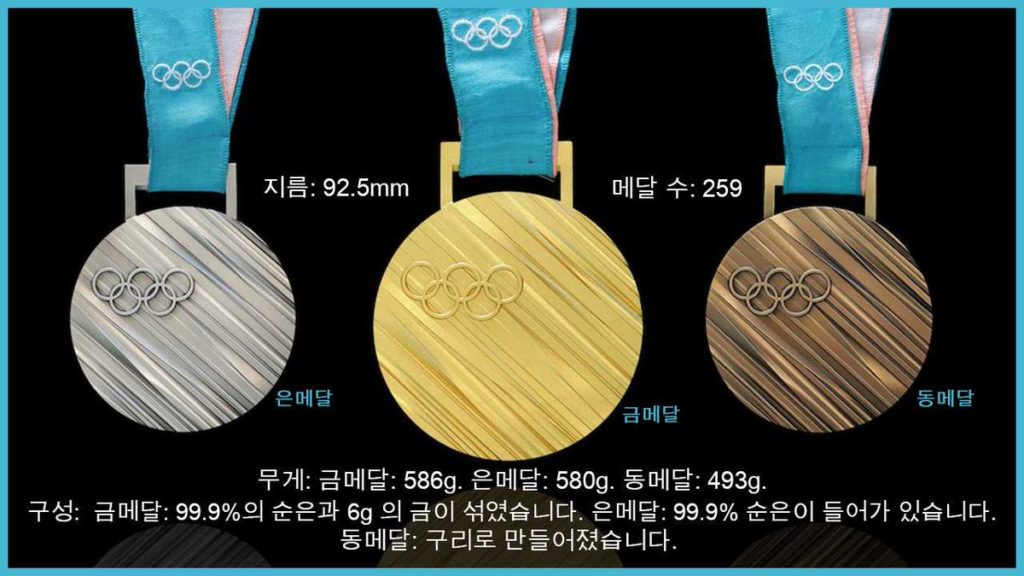 올림픽메달 1024x576 평창올림픽 메달리스트 하뉴유즈루, 고다이라나오의 포상금은?
