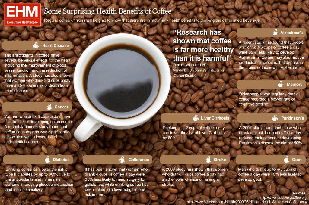 Health Benefits Of Coffee 1024x681 암, 충치, 치매예방! 커피 많이 마시면 건강하게 오래산다