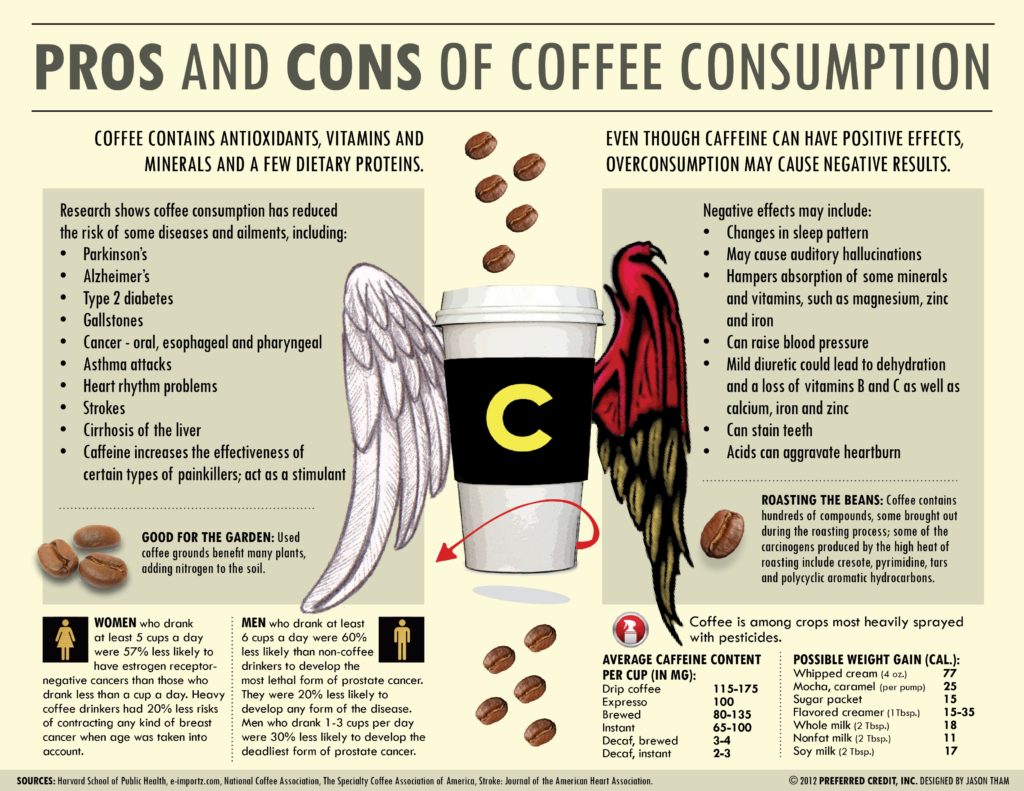 benefits of coffee 1024x791 암, 충치, 치매예방! 커피 많이 마시면 건강하게 오래산다