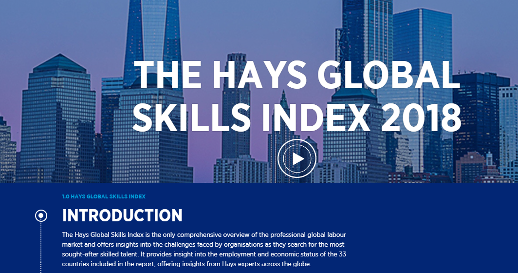 Hays Global Skills Index 글로벌 스킬지수, 일본의 인재 수급효율 최악! 고급인력 부족