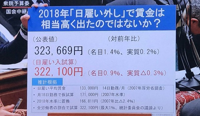 일용직노동자 임금 일본의 5월 평균임금은 27만 5천엔, 명목 실질 모두 5개월 연속 감소