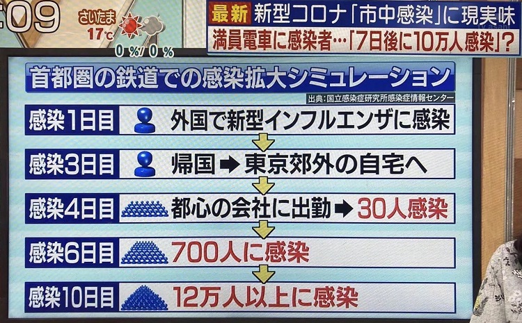 신종코로나 지역감염 시뮬레이션 15일 일본 크루즈선 코로나 확진자 67명! 도쿄 등에서 일본인 12명 감염! 총338명