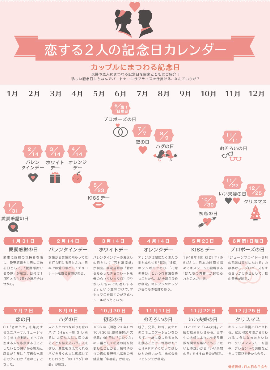 커플기념일 일본 기념일! 5월 23일은 키스의날 (키스데이)