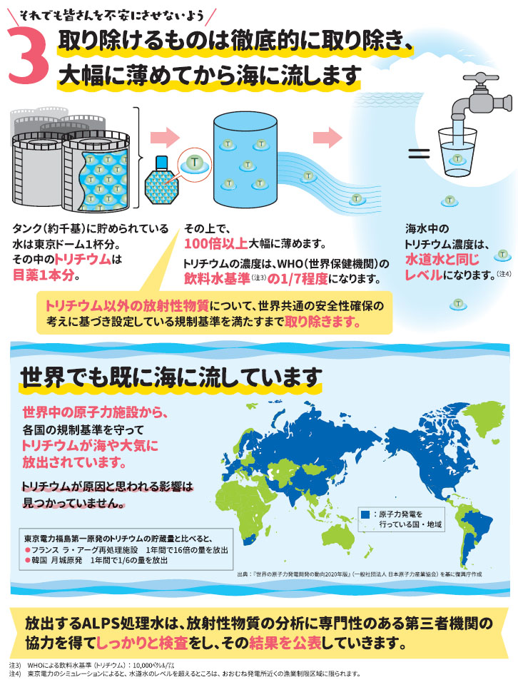 방사능오염수2 후쿠시마 방사능 오염수 삼중수소(트리튬) 캐릭터 재공개